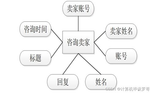 SSM框架下的家電銷售系統(tǒng)設(shè)計(jì)與實(shí)現(xiàn) 新手開發(fā)指南與源碼解析