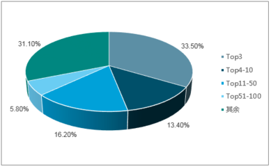 2018-2024年中國醫(yī)藥流通行業(yè)市場深度調(diào)研分析及投資前景研究預(yù)測報告