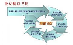 裕恒咨詢 專業(yè)路徑客戶見證，相伴數(shù)字經(jīng)濟銷量穩(wěn)增之路
